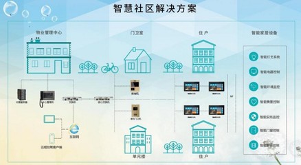 智慧長租公寓 當居住空間遇見科技，重構(gòu)物業(yè)管理與生活體驗