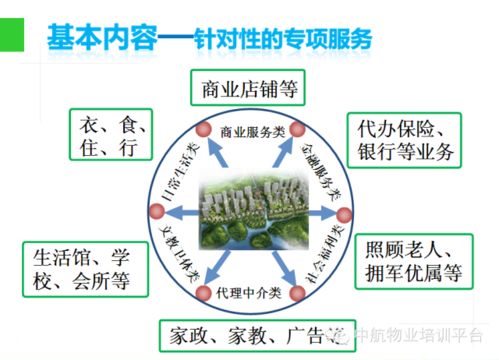 物業(yè)管理入門知識